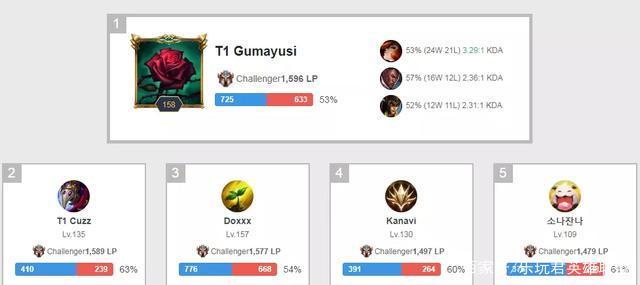 有一些球员 有一些球员