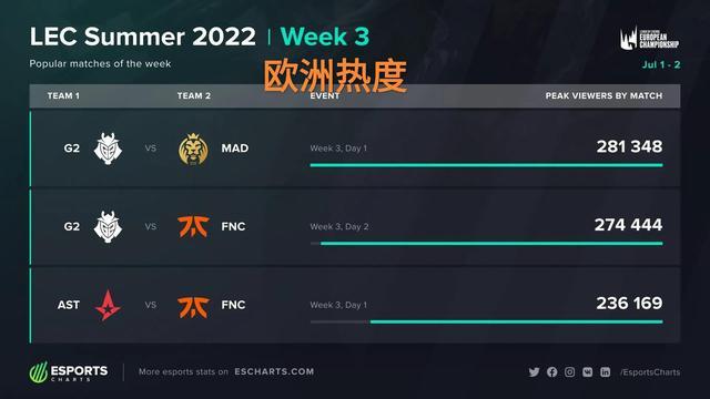 接决定三线 接决定三线